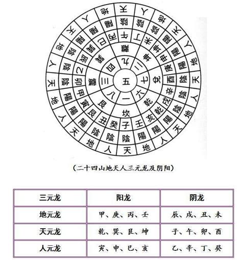 八卦24山|二十四山法